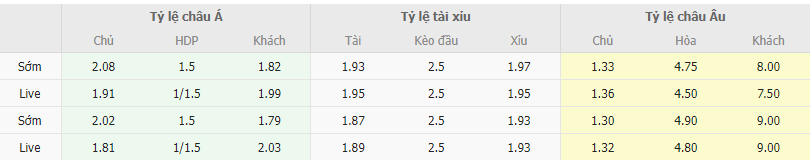 Ty le keo Atletico Madrid vs Getafe