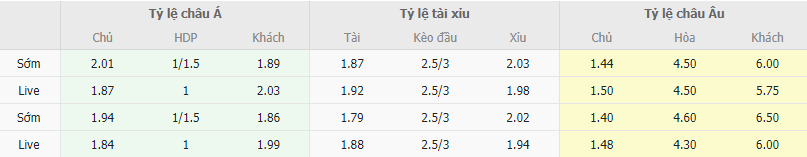 Ty le keo Atletico Madrid vs Sevilla