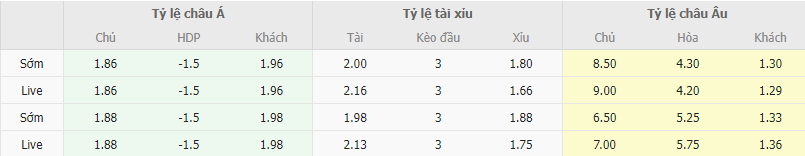 Ty le keo Atzeneta vs Getafe