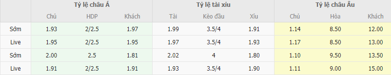 Ty le keo Barcelona vs Almeria