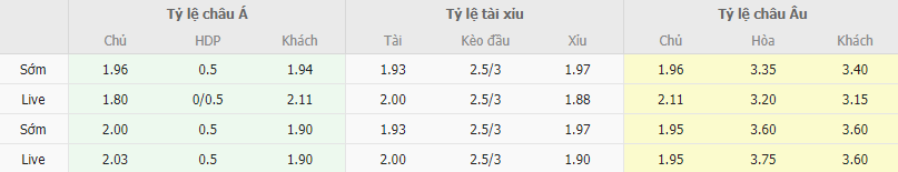 Ty le keo Barcelona vs Atletico Madrid