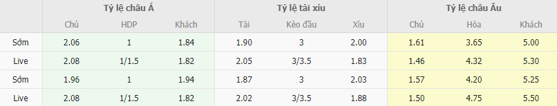 Ty le keo Barcelona vs Girona