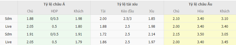 Ty le keo Beitar Jerusalem vs Maccabi Petah Tikva