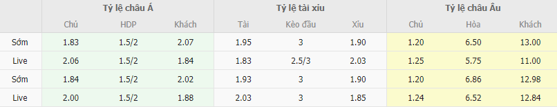 Ty le keo Benfica vs Famalicao