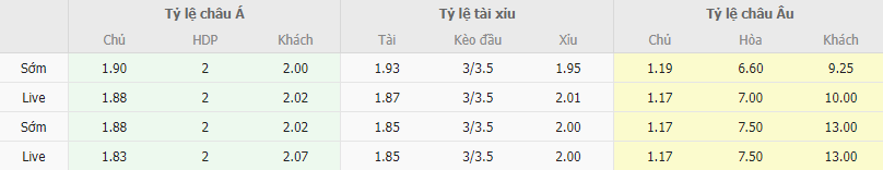 Ty le keo Benfica vs Farense