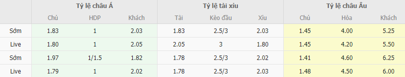 Ty le keo Besiktas vs Alanyaspor