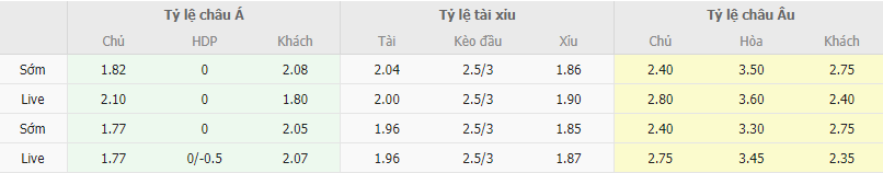 Ty le keo Betis vs Girona