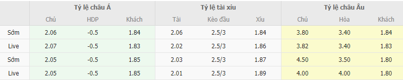 Ty le keo Betis vs Real Madrid