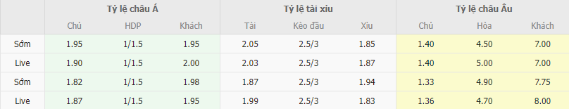 Ty le keo Bilbao vs Las Palmas