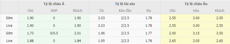 Ty le keo Bình Định vs Viettel