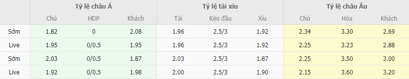 Ty le keo Bournemouth vs Fulham