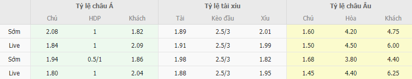 Ty le keo Bournemouth vs Luton