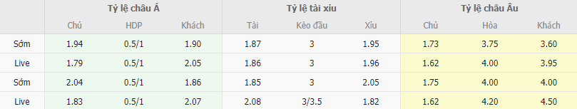 Ty le keo Brighton vs Marseille