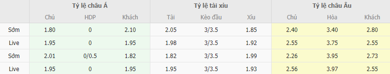 Ty le keo Brighton vs Tottenham