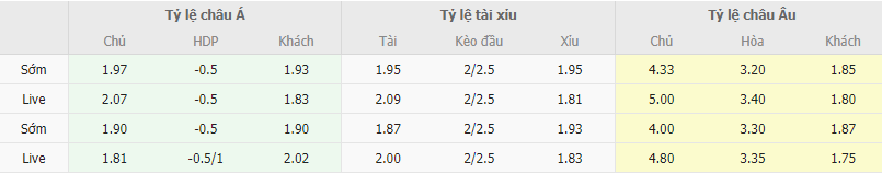 Ty le keo Cadiz vs Sociedad