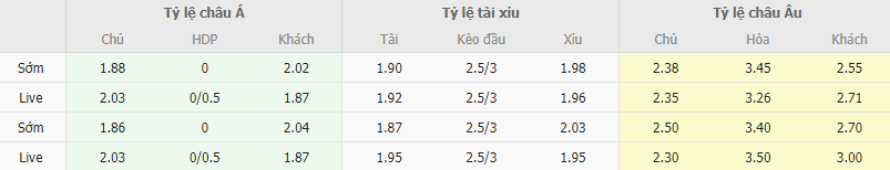 Ty le keo Cagliari vs Sassuolo