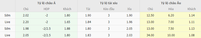 Ty le keo Cayon vs Bilbao