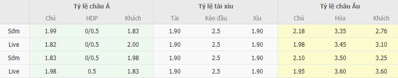 Ty le keo Corum vs Boluspor