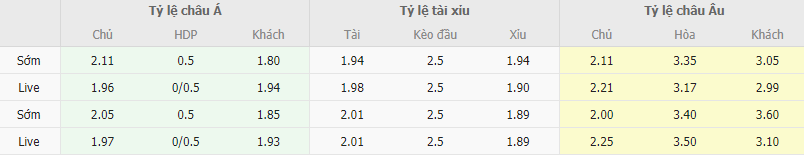 Ty le keo Crystal Palace vs Bournemouth