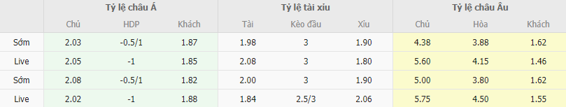 Ty le keo Crystal Palace vs Liverpool