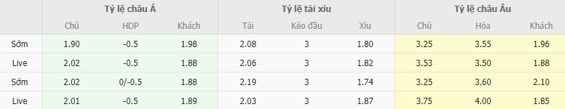 Ty le keo Dortmund vs PSG