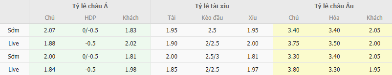 Ty le keo Empoli vs Lazio