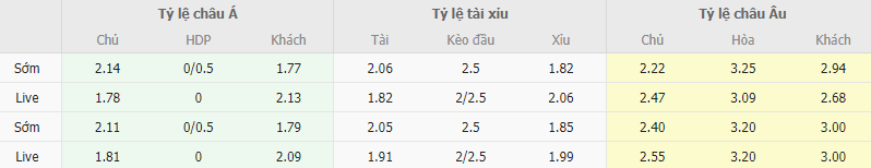 Ty le keo Empoli vs Lecce