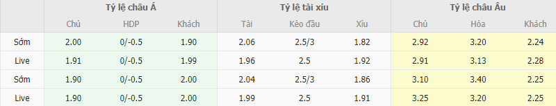 Ty le keo Everton vs Newcastle