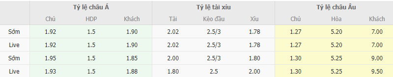 Ty le keo Eyupspor vs Erzurumspor