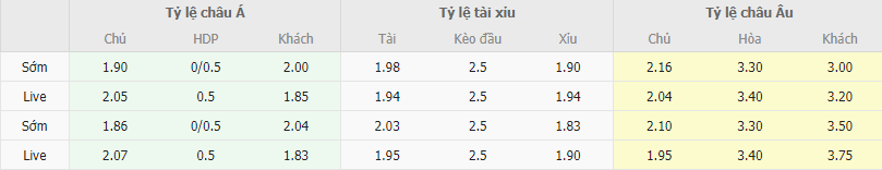 Ty le keo Farense vs Estrela