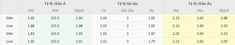 Ty le keo Fenerbahce vs Galatasaray