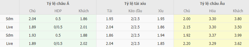 Ty le keo Fiorentina vs Torino