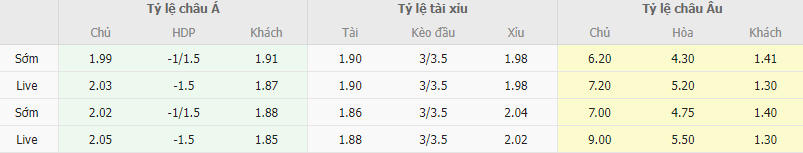 Ty le keo Frankfurt vs Bayern