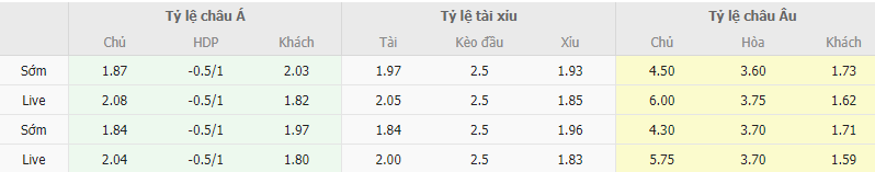 Ty le keo Frosinone vs Juventus