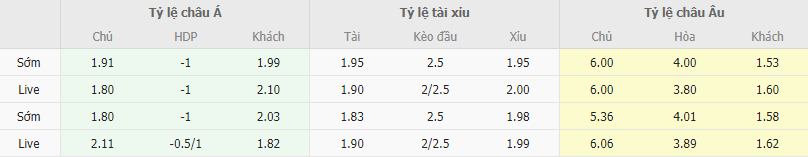 Ty le keo Genoa vs Inter