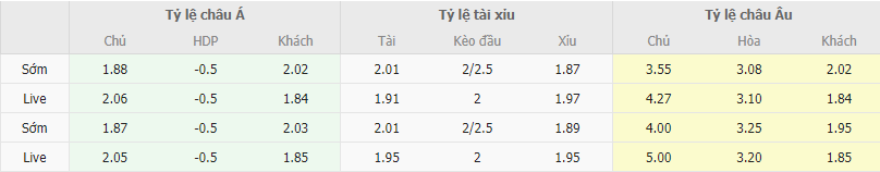 Ty le keo Genoa vs Juventus