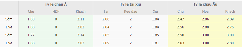 Ty le keo Getafe vs Valencia