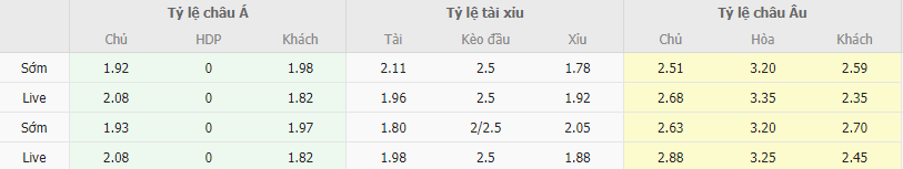 Ty le keo Gil Vicente vs Moreirense