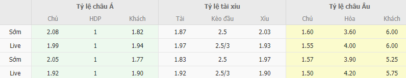 Ty le keo Girona vs Alaves