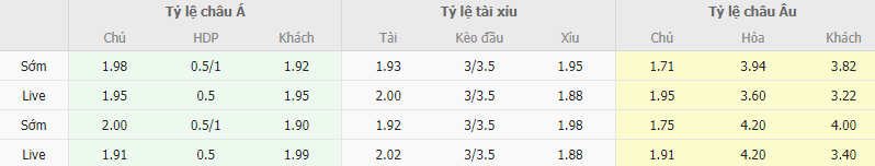 Ty le keo Gladbach vs Bremen