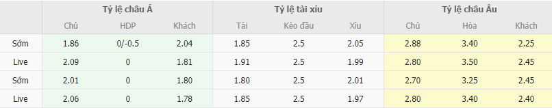 Ty le keo Granada vs Sevilla