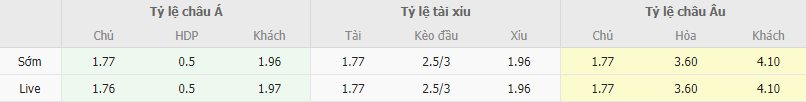 Ty le keo Hà Nội vs Bình Định