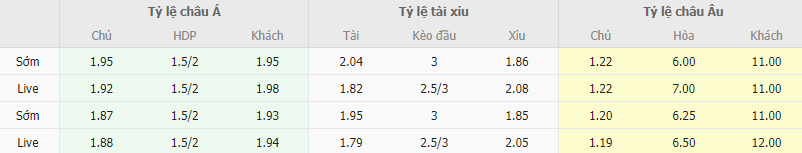 Ty le keo Inter vs Lecce