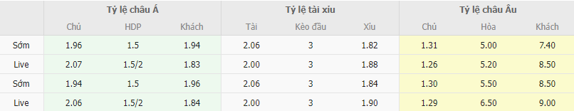 Ty le keo Inter vs Udinese