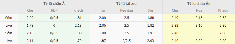 Ty le keo Juventus vs Napoli