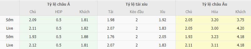 Ty le keo Juventus vs Roma