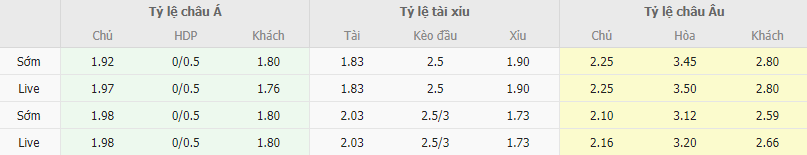 Ty le keo Khánh Hòa vs SLNA