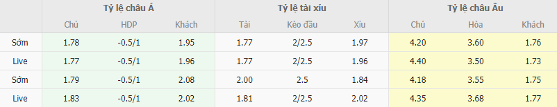 Ty le keo Khanh Hoa vs Thanh Hoa