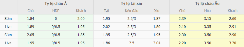 Ty le keo LASK vs Toulouse