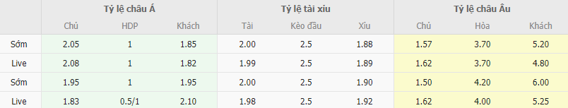 Ty le keo Lazio vs Cagliari